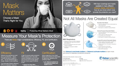 Infographic Guide to Masks and Respirators