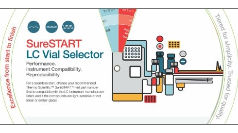Simplifying Selection