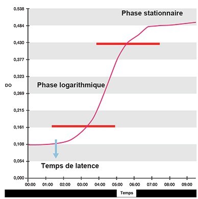 bio-tek-log-phase-microbiology-reader-editorial-figure1-fr-20-420-2129 bio-tek-log-phase-microbiology-reader-editorial-figure1-fr-20-420-2129