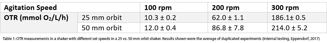 optimize-cell-growth-with-a-biological-shaker-eppendorf-table-fr-21-618-3000