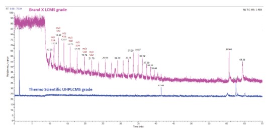 Multi-Attribute Method in Therapeutic Protein Manufacturing Quality Control Multi-Attribute Method in Therapeutic Protein Manufacturing Quality Control