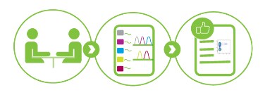 Define Your Experimental Hypothesis Define Your Experimental Hypothesis