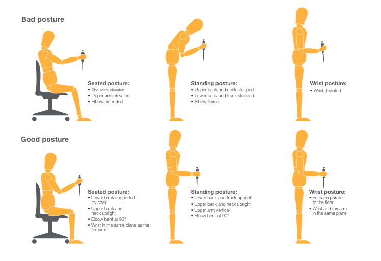 Pipetting for a Lifetime: The Importance of Ergonomics